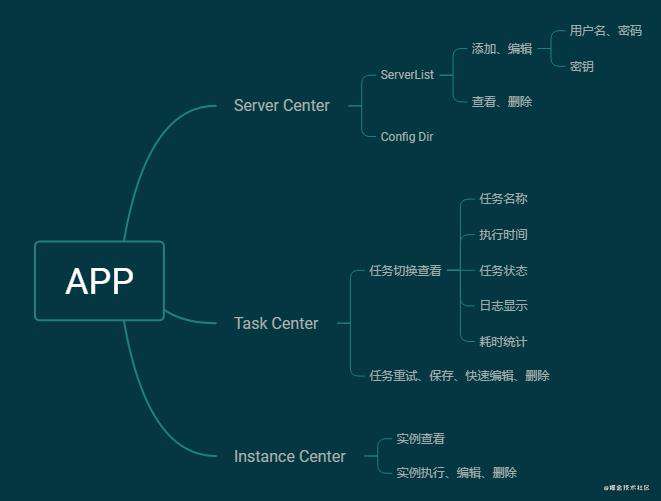 开源⚡ auto-deploy-app自动化构建部署工具